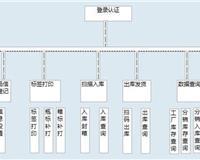 上海普陀網站建設與推廣 一站式數字解決方案，賦能企業在線增長